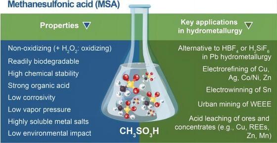 Methane Sulfonic Acid (MSA) 70%Min 90%Min From Sinochem CAS No. 75-75-2