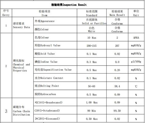 CAS NO.112-92-5 Factory Supply Octadecanol  1-Octadecanol Stearyl Alcohol with Best Price